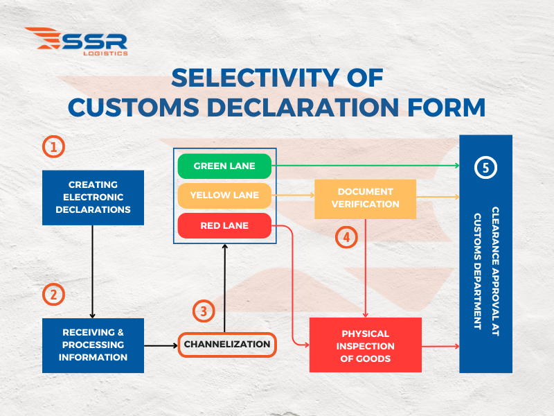 customs-declaration-form
