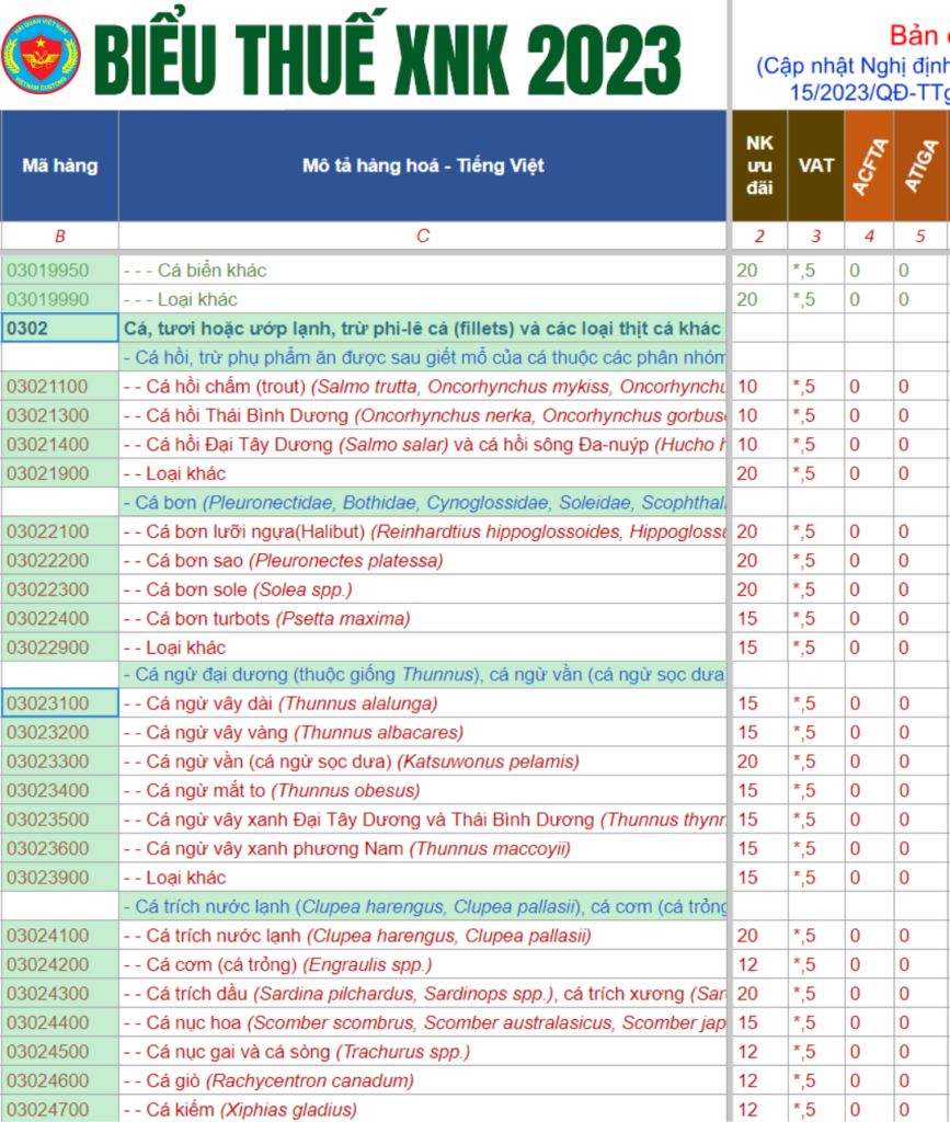 ma-hs-code--quy-trinh-nhap-khau-thuy-san-dong-lanh-moi-nhat