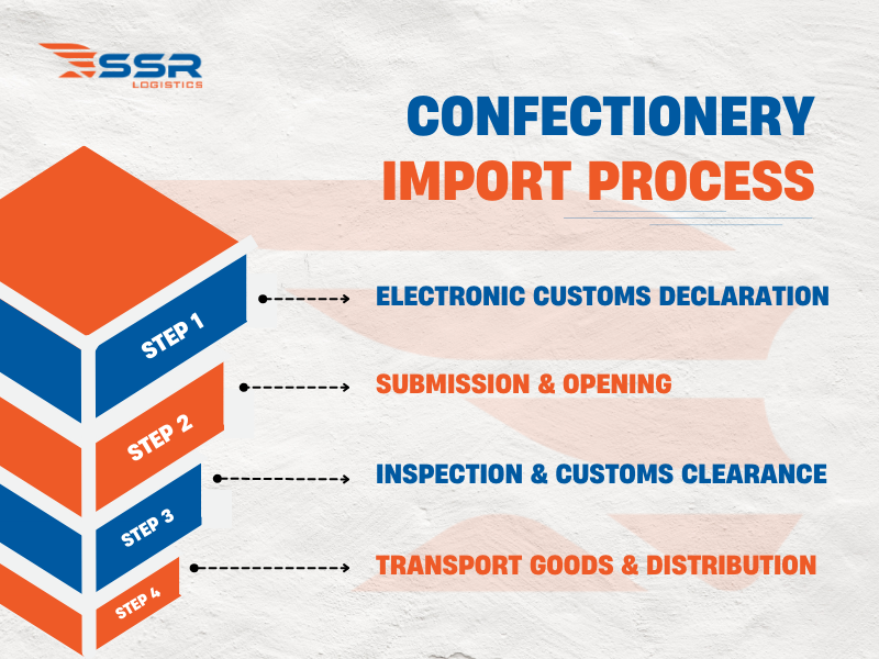 Confectionery-Import-process