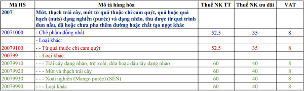 ma-hs-code-nhap-khau-banh-keo-4