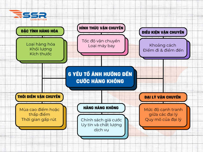 6-yeu-to-anh-huong-gia-cuoc-hang-khong-2