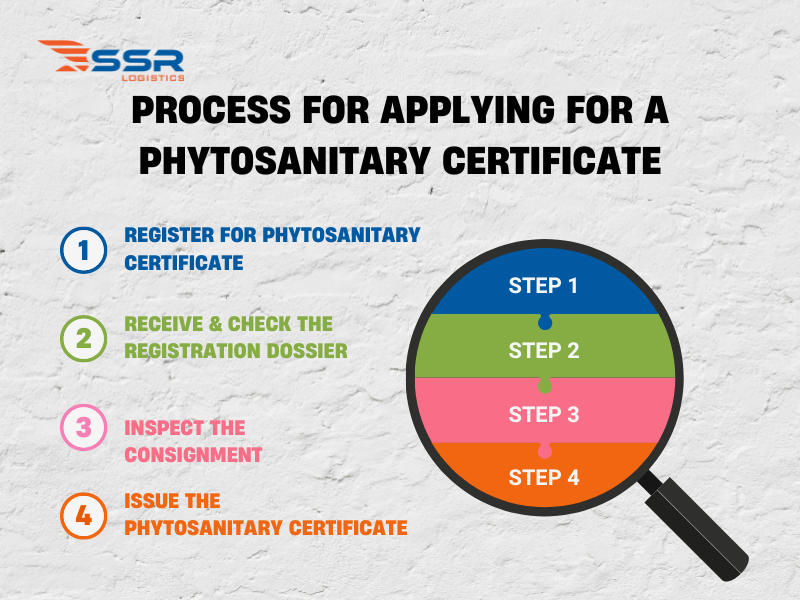 Procedures-for-Obtaining-a-Phytosanitary-Certificate-4