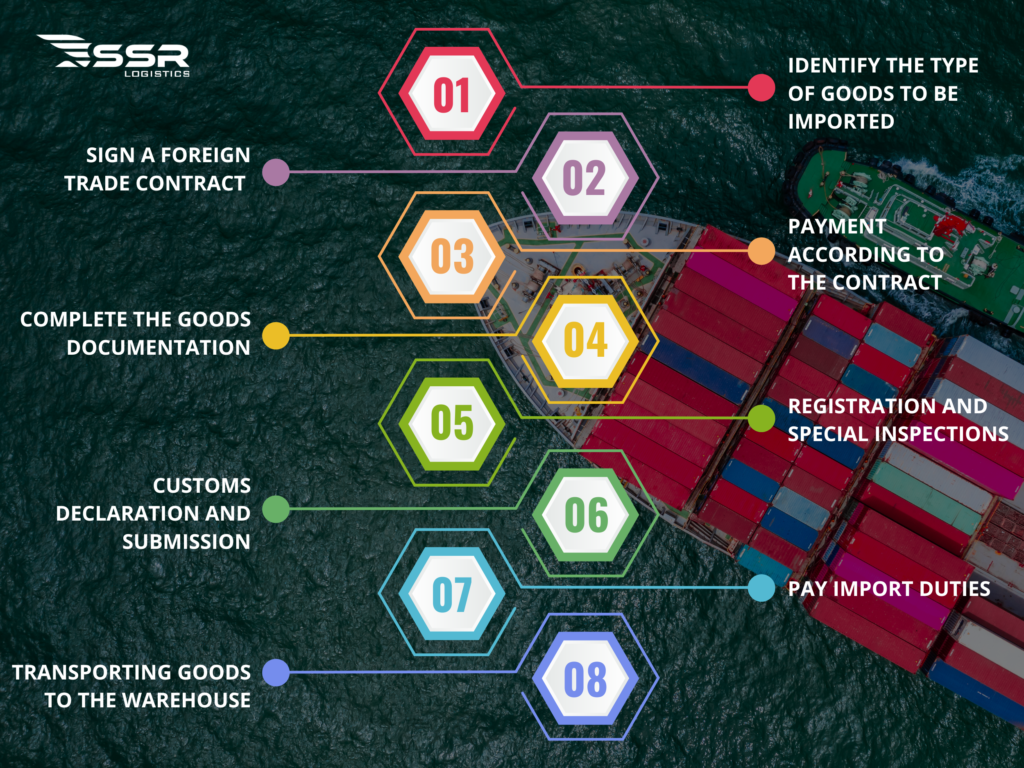 SSR-LOGISTICS-Procedure-for-importing-goods-from-China (1)