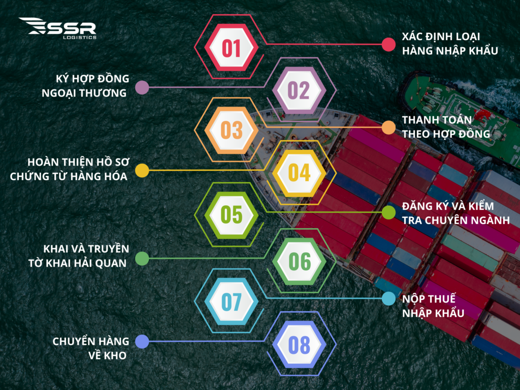 SSR-LOGISTICS-QUY-TRINH-NHAP-KHAU-HANG-HOA-TU-TRUNG-QUOC-VE-VIET-NAM