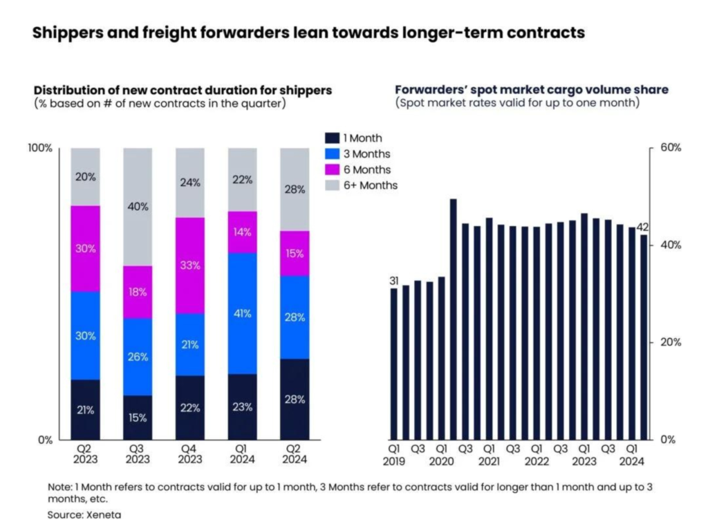 Air-Freight-Surges-Forecast-For-A-Busy-Quarter-04-Market