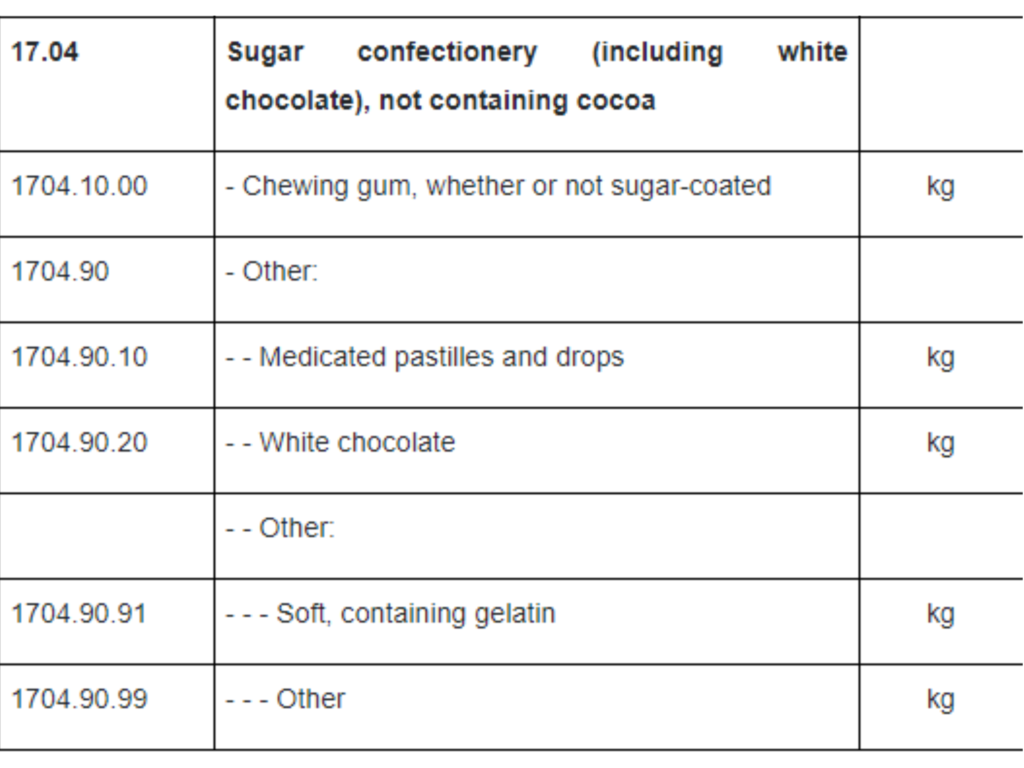 ssr-logistics-Exporting-Confectionery-Customs-Procedures