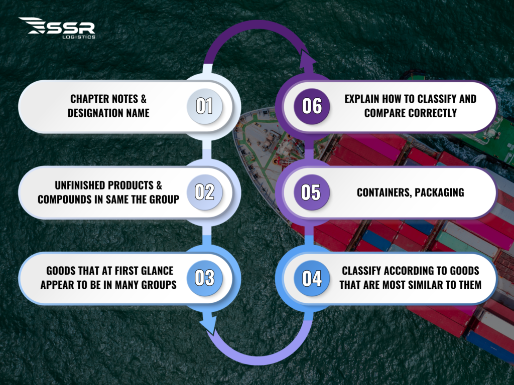 ssr-logistics-What-is-hs-code-how-to-look-up-hs-code-correctly
