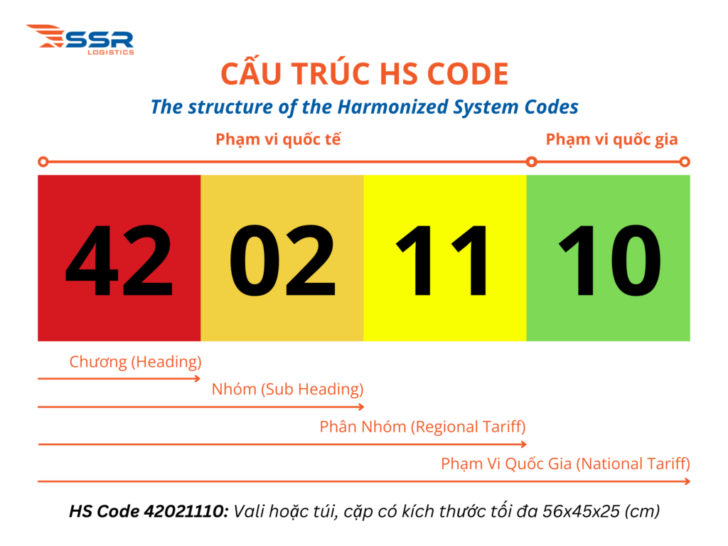 ssr-logistics-ma-hs-code-la-gi-va-cach-tra-ma-hs-code