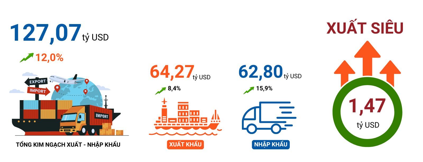 can-can-thuong-mai-xuat-nhap-khau-2025