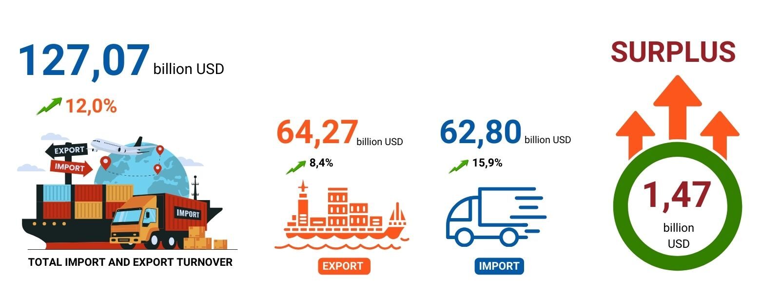 export-import-situation-viet-nam-2025-ssr-logistics